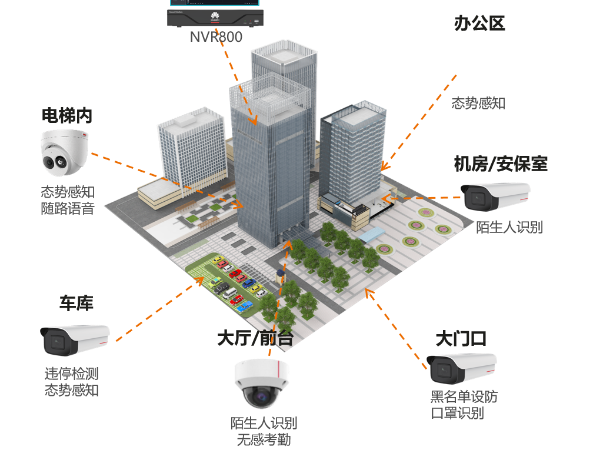 写字楼视频监控系统