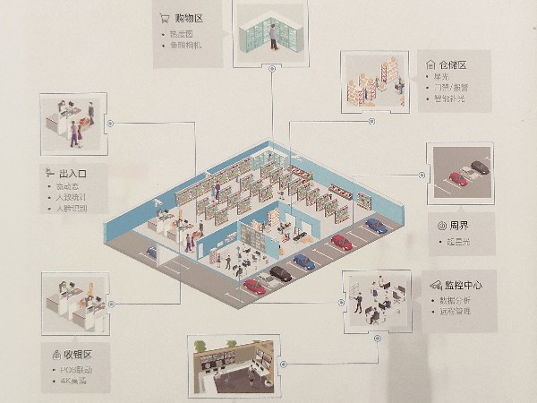 智慧商超安防解决方案,来看看都有哪些