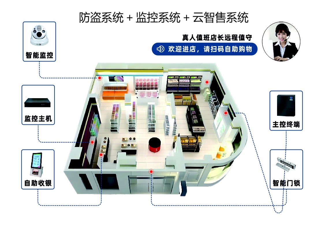 便利店安装云智售系统实现便利店24小时营业，抓住这波“夜经济”红利